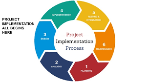 Planning and implementation stages