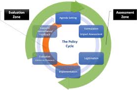 Policy Evaluation Paper 2022 Best Policy Evaluation Paper.