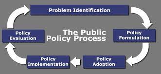 Policy Formation and Analysis.