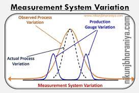 Process Measurement Variation.