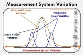 Process Measurement Variation. 2022 Best Process Measurement Variation.