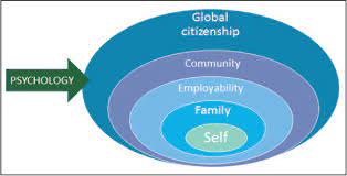 Psychological literacy 2022 Best Psychological literacy