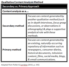 Qualitative textual analysis.
