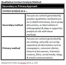 Qualitative textual analysis. 2022 Best Qualitative textual analysis.