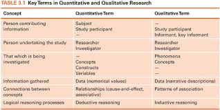 Quantitative Nursing Research Articles