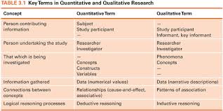 Quantitative Nursing Research Articles 2022 Best Quantitative Nursing Research Articles