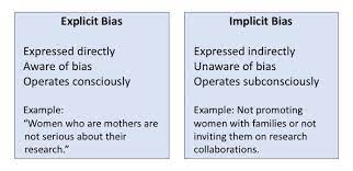 Recognizing Bias in Research Reports.