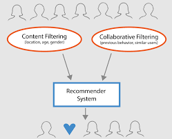 Recommending an IT System 2022 Best Recommending an IT System.
