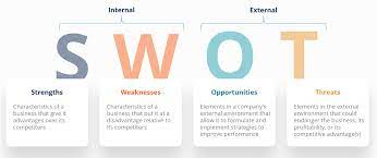 SWOT matrix