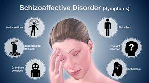 Schizoaffective Disorder.