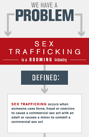 Sex Trafficking