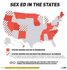 Sex education in the united states.