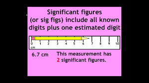 Significant Figures in Measurement.