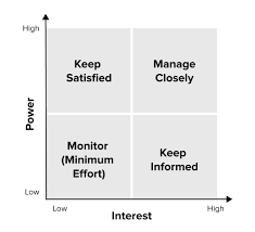 Stakeholder Analysis