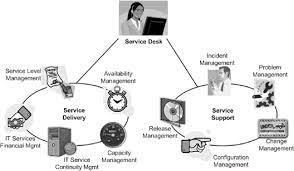 Standard security configuration plan.