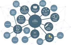 Strategic Use of Digital Tools in Science.