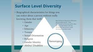 Surface level and Deep level diversity