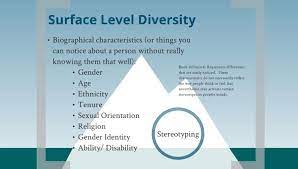 Surface level and Deep level diversity 2022 Best Surface level and Deep level diversity