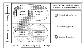 Systems Dynamics Application.