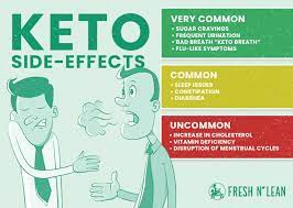 The Effect of Ketogenic Diet on Health.