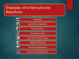 Theories of international relations