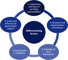 Transaction structures amid COVID. 2022 Best Transaction structures amid COVID.