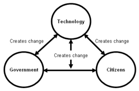Use of technology by the government. 2022 Best Use of technology by the government.