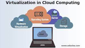 Virtualization and Cloud Computing. 