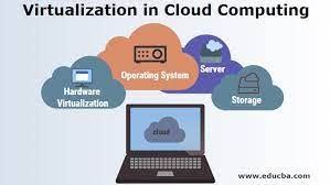 Virtualization and Cloud Computing. 2022 Best Virtualization and Cloud Computing.