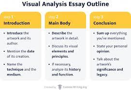 Visual Analysis Essay
