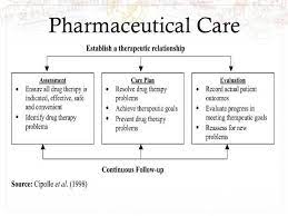 Pharmaceutical Treatment Plan