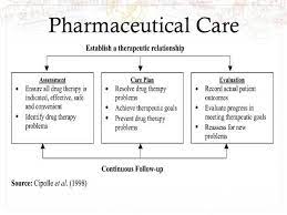 Pharmaceutical Treatment Plan 2022 Best Pharmaceutical Treatment Plan