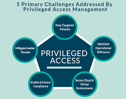 privilege access management. 2022 Best privilege access management.