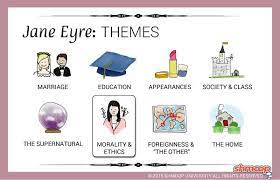 Argumentative essay on Jane Eyre.
