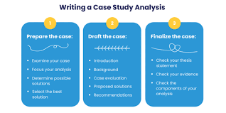 Building A Case Study Analysis.
