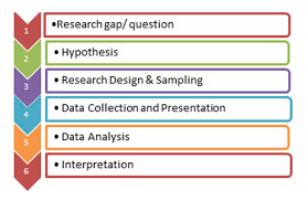 Clinical Injury and Hypothesis Testing. 