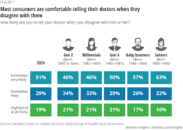 Consumer issues in the healthcare system.