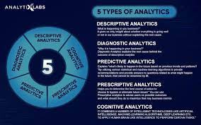 Data Analysis and Interpretation