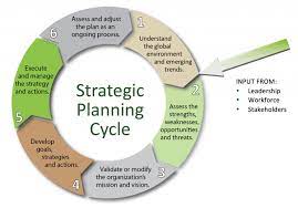 Developing a strategic plan