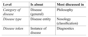 Disease analysis paper