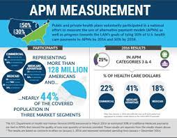 Evolution of healthcare payment models