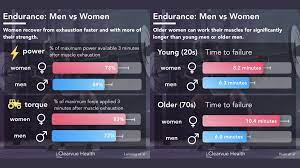 Female athletic capabilities. 2022 Best Female athletic capabilities.