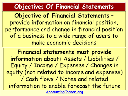 Financial Figures and Concepts.