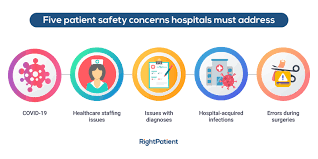 Healthcare safety concern