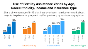 Infertility insurance coverage