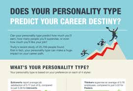 Infographic on personality impact