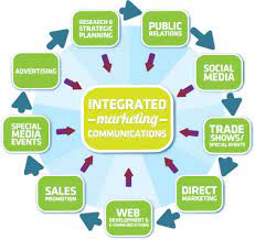 Integrated Marketing Communications