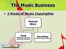 Music publishing issues.