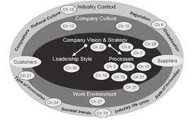 Next Plc Innovations.