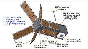 Observational Cubesat. 2022 Best Observational Cubesat.